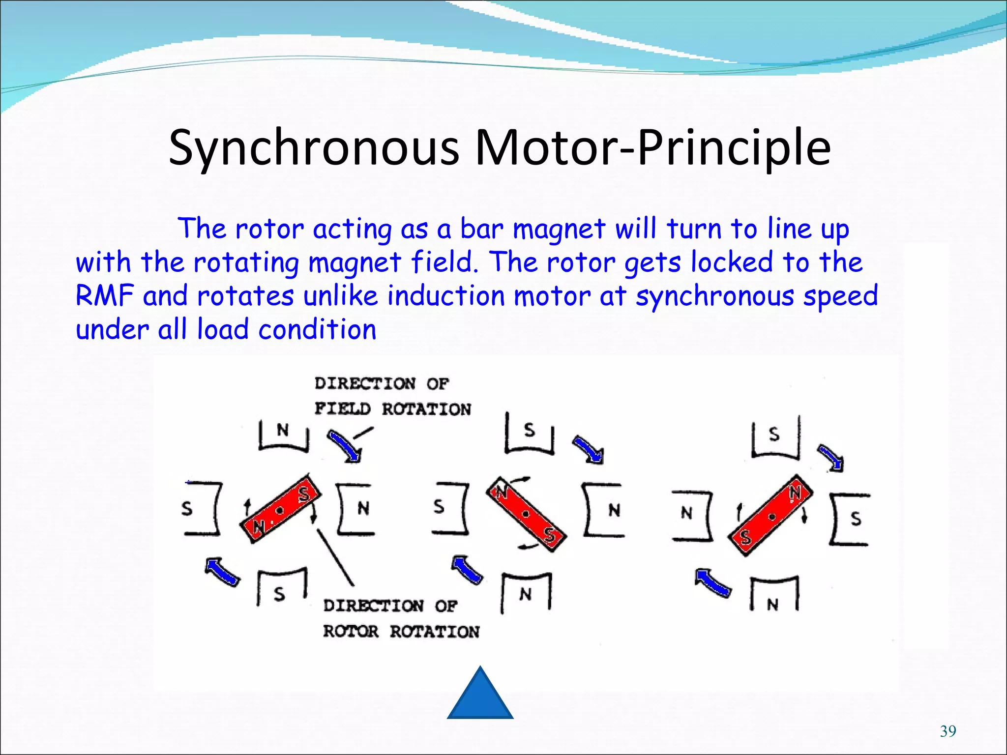 Synchronous Motor-Principle The rotor acting as a bar magnet will turn to line up with the rotating magnet field. The rotor gets locked to the RMF and rotates unlike induction motor at synchronous speed under all load condition 