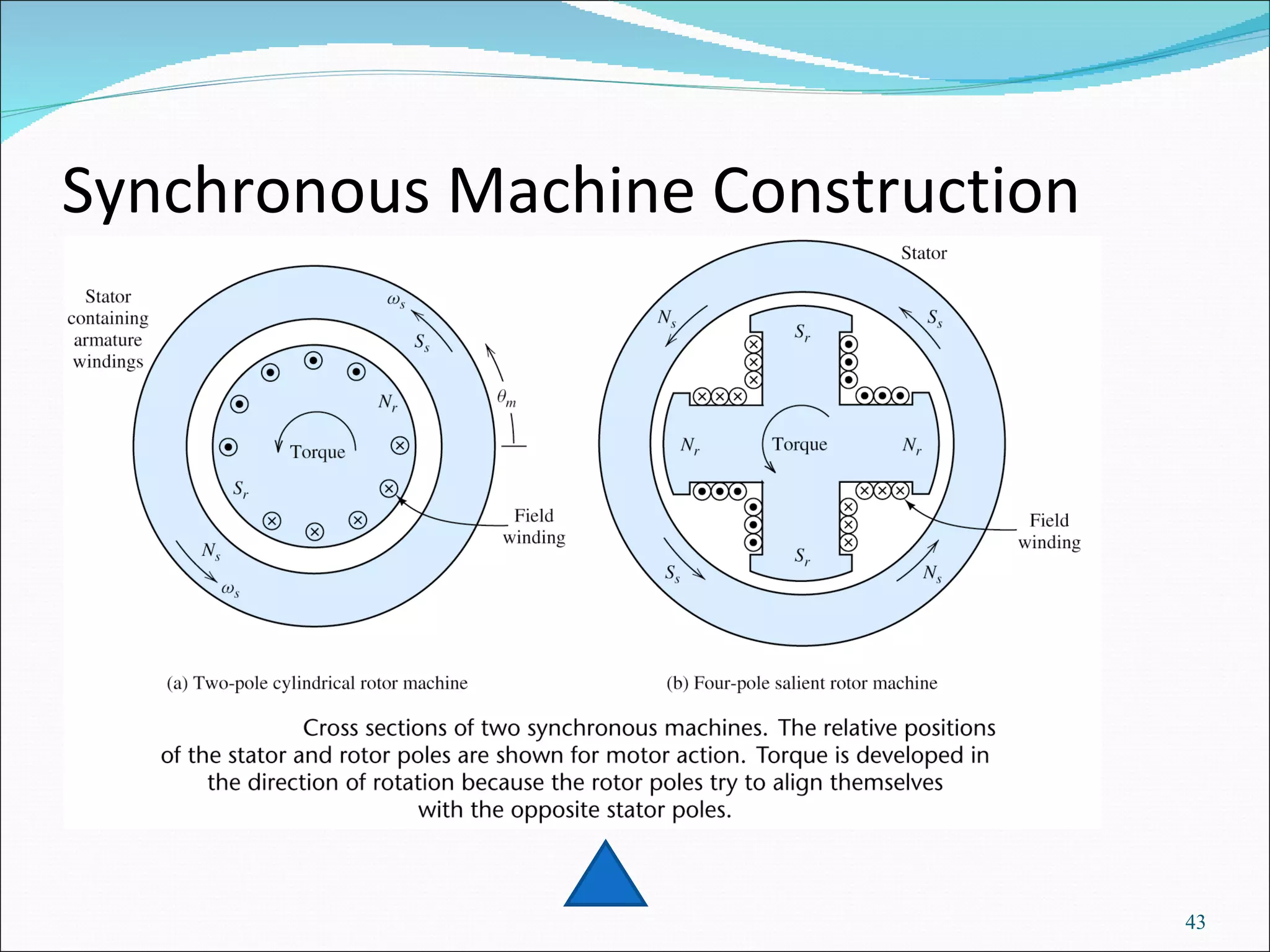 Synchronous Machine Construction 