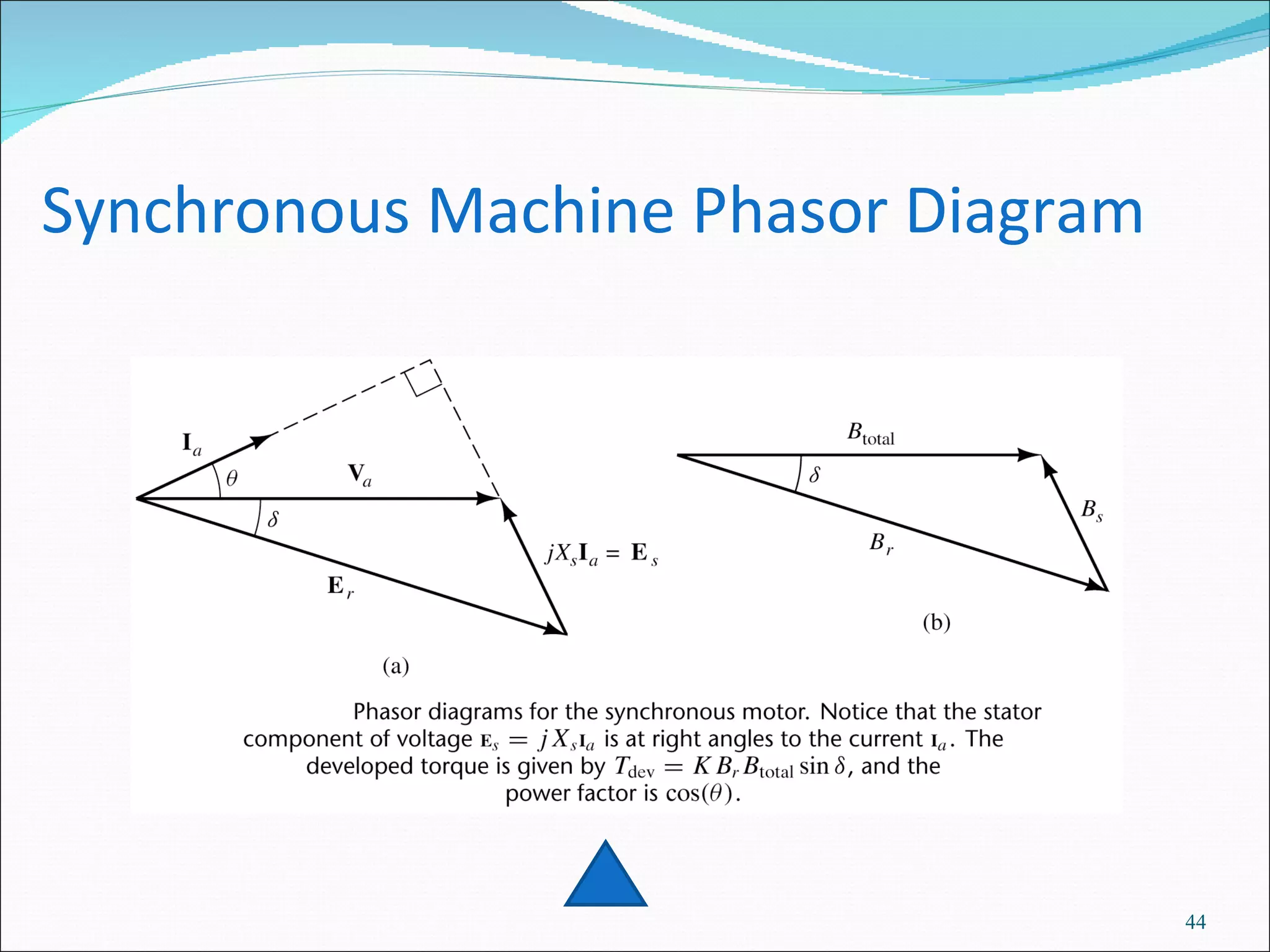 Synchronous Machine Phasor Diagram 