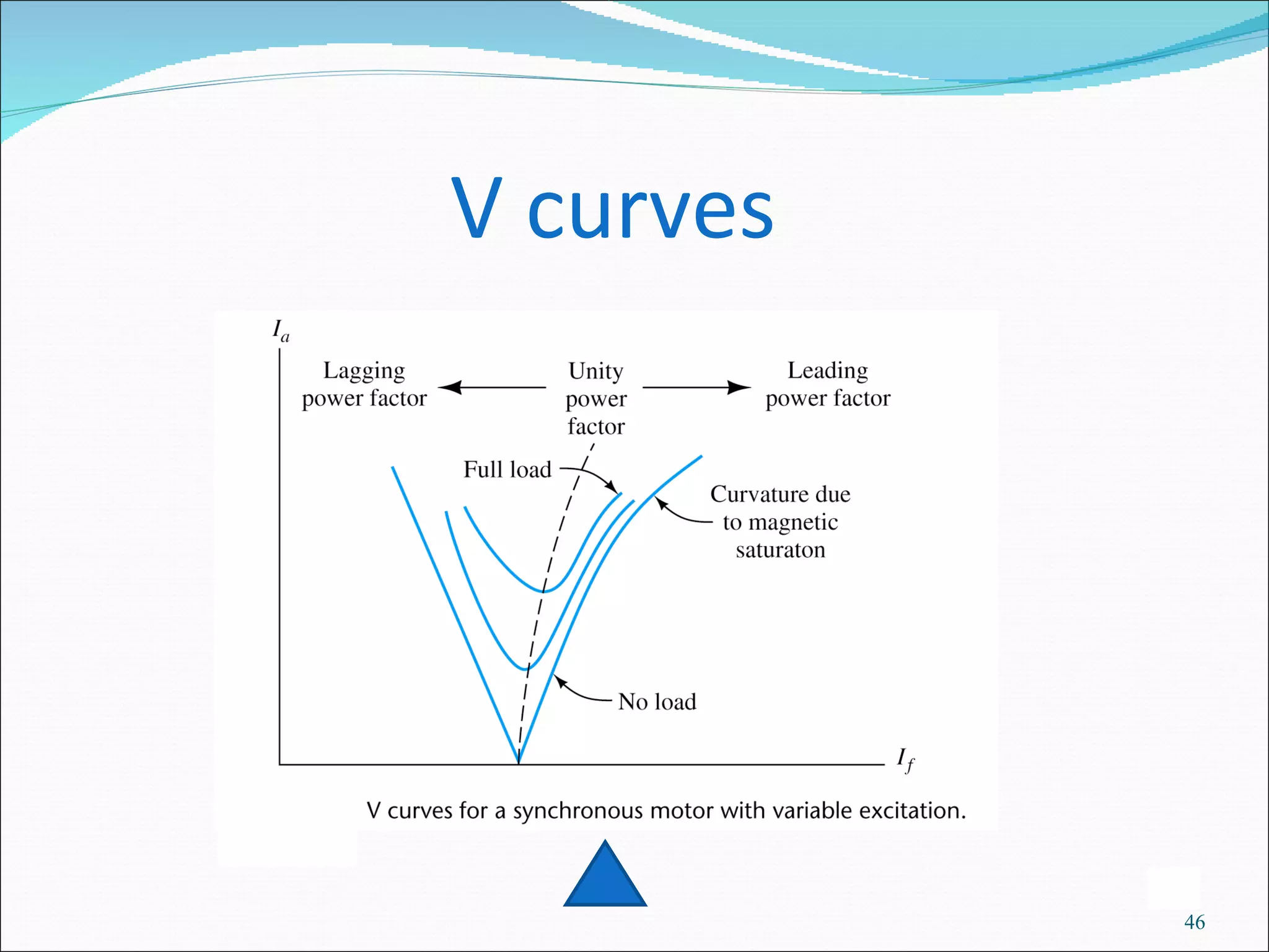 V curves  