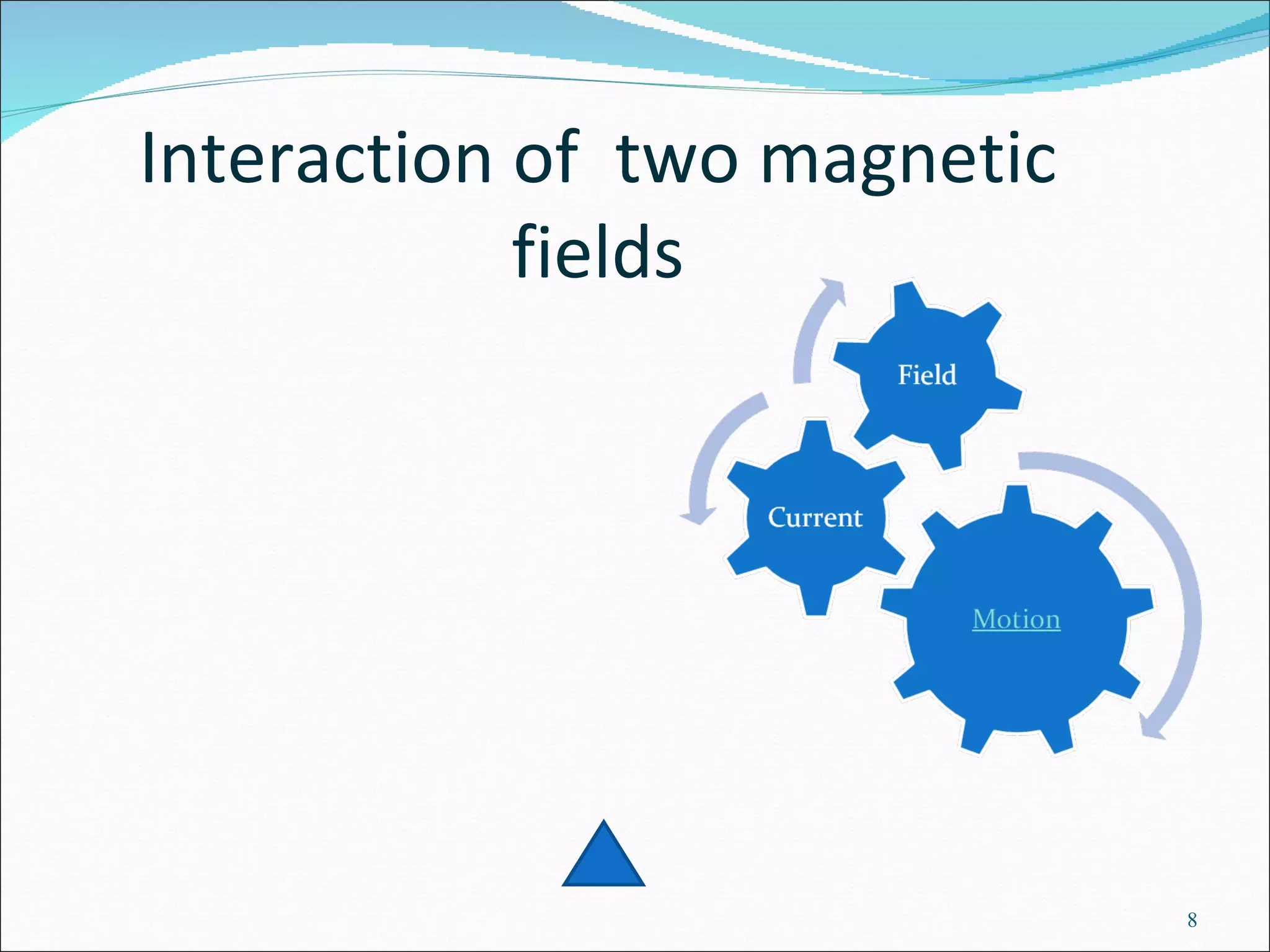Interaction of  two magnetic fields 