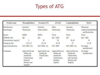 Induction Therapy In Kidney Transplant.pptx