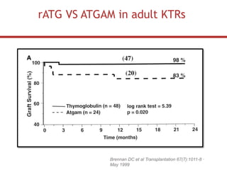 Induction Therapy In Kidney Transplant.pptx