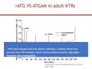 Induction Therapy In Kidney Transplant.pptx