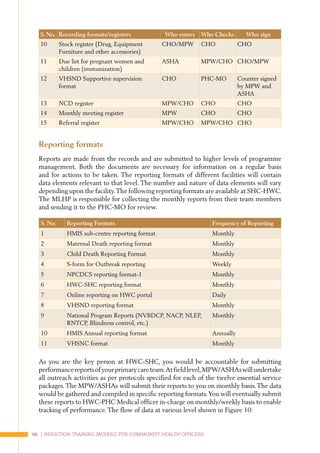 Testing At Hwc List.pdf Induction Training Module for CHO at AB-HWC(English).pdf