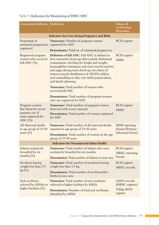 Testing At Hwc List.pdf Induction Training Module for CHO at AB-HWC(English).pdf