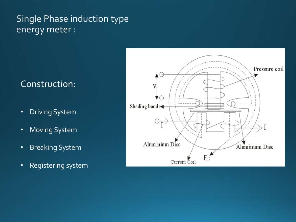 Induction type measuring instrument (energy meter)