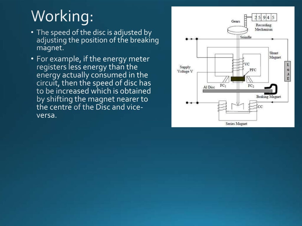 Induction type measuring instrument (energy meter)