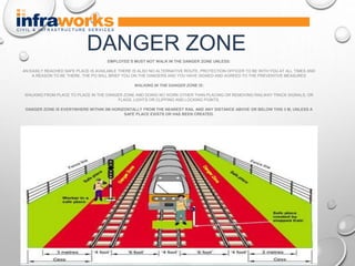 DANGER ZONE
EMPLOYEE’S MUST NOT WALK IN THE DANGER ZONE UNLESS:
AN EASILY REACHED SAFE PLACE IS AVAILABLE THERE IS ALSO NO ALTERNATIVE ROUTE, PROTECTION OFFICER TO BE WITH YOU AT ALL TIMES AND
A REASON TO BE THERE. THE PO WILL BRIEF YOU ON THE DANGERS AND YOU HAVE SIGNED AND AGREED TO THE PREVENTIVE MEASURES
WALKING IN THE DANGER ZONE IS:
WALKING FROM PLACE TO PLACE IN THE DANGER ZONE AND DOING NO WORK OTHER THAN PLACING OR REMOVING RAILWAY TRACK SIGNALS, OR
FLAGS, LIGHTS OR CLIPPING AND LOCKING POINTS.
DANGER ZONE IS EVERYWHERE WITHIN 3M HORIZONTALLY FROM THE NEAREST RAIL AND ANY DISTANCE ABOVE OR BELOW THIS 3 M, UNLESS A
SAFE PLACE EXISTS OR HAS BEEN CREATED.
 