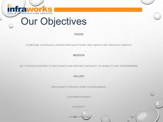 VISION
TO BECOME AUSTRALIA’S LEADING SPECIALIST PLANT AND LABOUR HIRE SERVICES COMPANY
MISSION
BE A TRUSTED PARTNER TO OUR CLIENTS AND PROVIDE CONTINUITY OF WORK TO OUR TEAM MEMBERS
VALUES
ZERO HARM TO PEOPLE, PLANT & ENVIRONMENT
CUSTOMER INTIMACY
INTEGRITY
HAVING A FAIR GO
Our Objectives
 