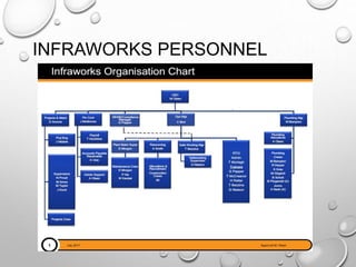 INFRAWORKS PERSONNEL
 