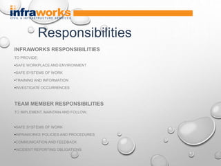 INFRAWORKS RESPONSIBILITIES
TO PROVIDE;
•SAFE WORKPLACE AND ENVIRONMENT
•SAFE SYSTEMS OF WORK
•TRAINING AND INFORMATION
•INVESTIGATE OCCURRENCES
TEAM MEMBER RESPONSIBILITIES
TO IMPLEMENT, MAINTAIN AND FOLLOW;
•SAFE SYSTEMS OF WORK
•INFRAWORKS’ POLICIES AND PROCEDURES
•COMMUNICATION AND FEEDBACK
•INCIDENT REPORTING OBLIGATIONS
Responsibilities
 