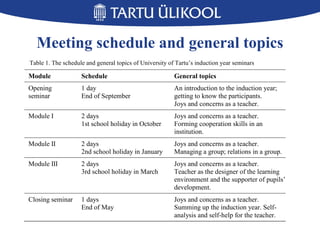 Meeting schedule and general topics
Module Schedule General topics
Opening
seminar
1 day
End of September
An introduction to the induction year;
getting to know the participants.
Joys and concerns as a teacher.
Module I 2 days
1st school holiday in October
Joys and concerns as a teacher.
Forming cooperation skills in an
institution.
Module II 2 days
2nd school holiday in January
Joys and concerns as a teacher.
Managing a group; relations in a group.
Module III 2 days
3rd school holiday in March
Joys and concerns as a teacher.
Teacher as the designer of the learning
environment and the supporter of pupils’
development.
Closing seminar 1 days
End of May
Joys and concerns as a teacher.
Summing up the induction year. Self-
analysis and self-help for the teacher.
Table 1. The schedule and general topics of University of Tartu’s induction year seminars
 