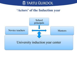 ‘Actors’ of the Induction year
 