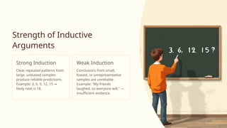 Inductive- and -Deductive-Reasoning.pptx