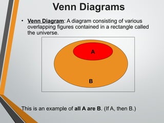 Venn Diagrams
• Venn Diagram: A diagram consisting of various
overlapping figures contained in a rectangle called
the universe.
U
This is an example of all A are B. (If A, then B.)
B
A
 