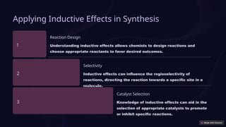 Inductive-Effect-in-Organic-Chemistry.pptx
