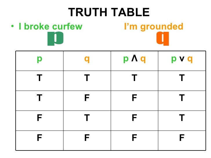reasoning table truth mathematical Reasoning Inductive