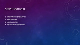 STEPS INVOLVED:
1. PRESENTATION OF EXAMPLES
2. OBSERVATIONS
3. GENERALIZATION
4. TESTING AND VERIFICATION
 