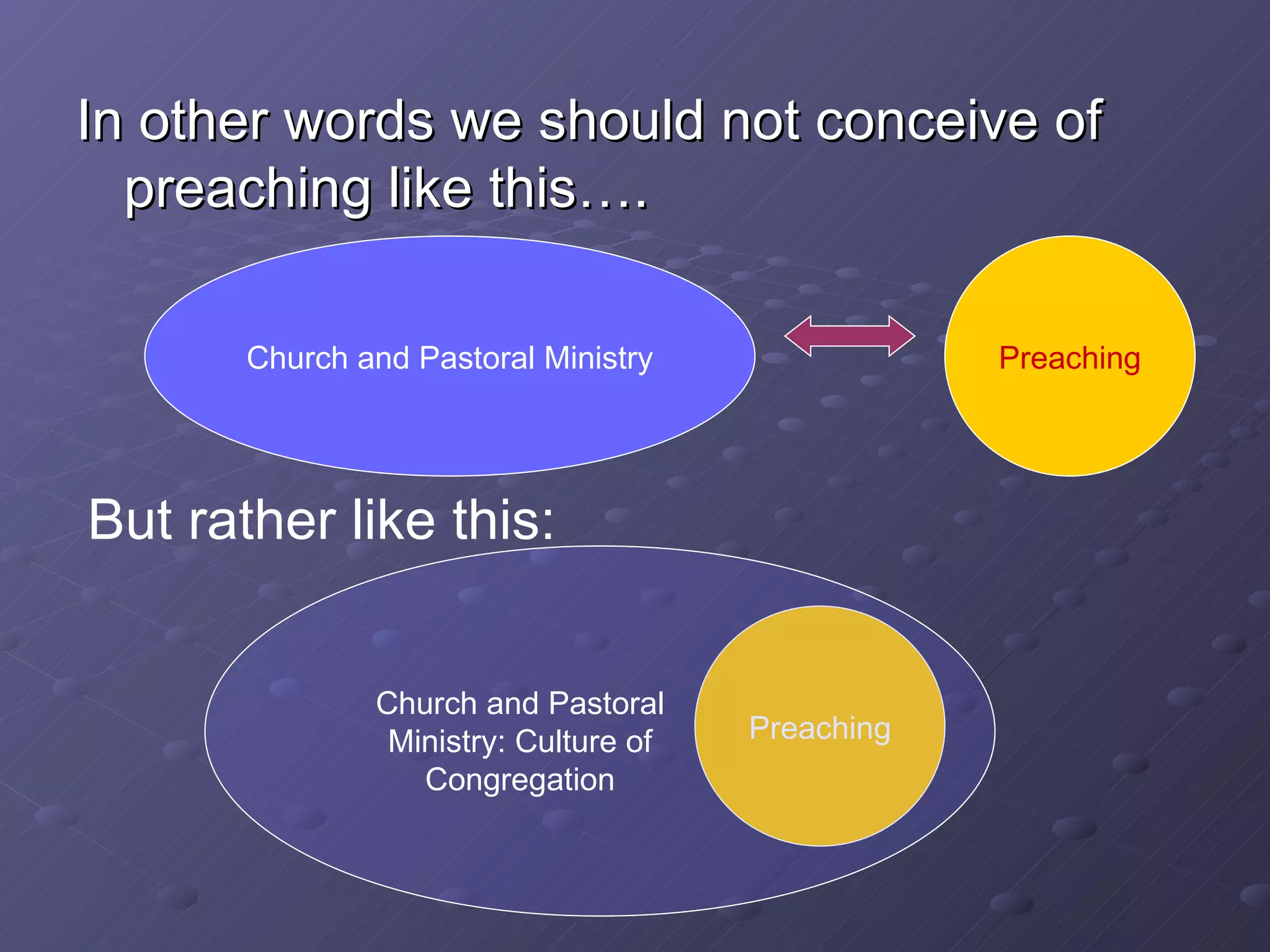 The Preacher's Forum: Exploring Inductive and Deductive Preaching | PPT