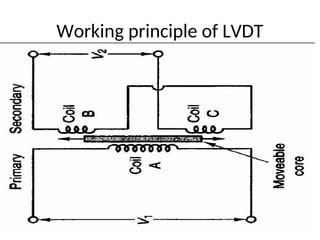 Inductive Transducers IINDUCTIVE_and_LVDTNDUCTIVE_and_LVDT.ppt