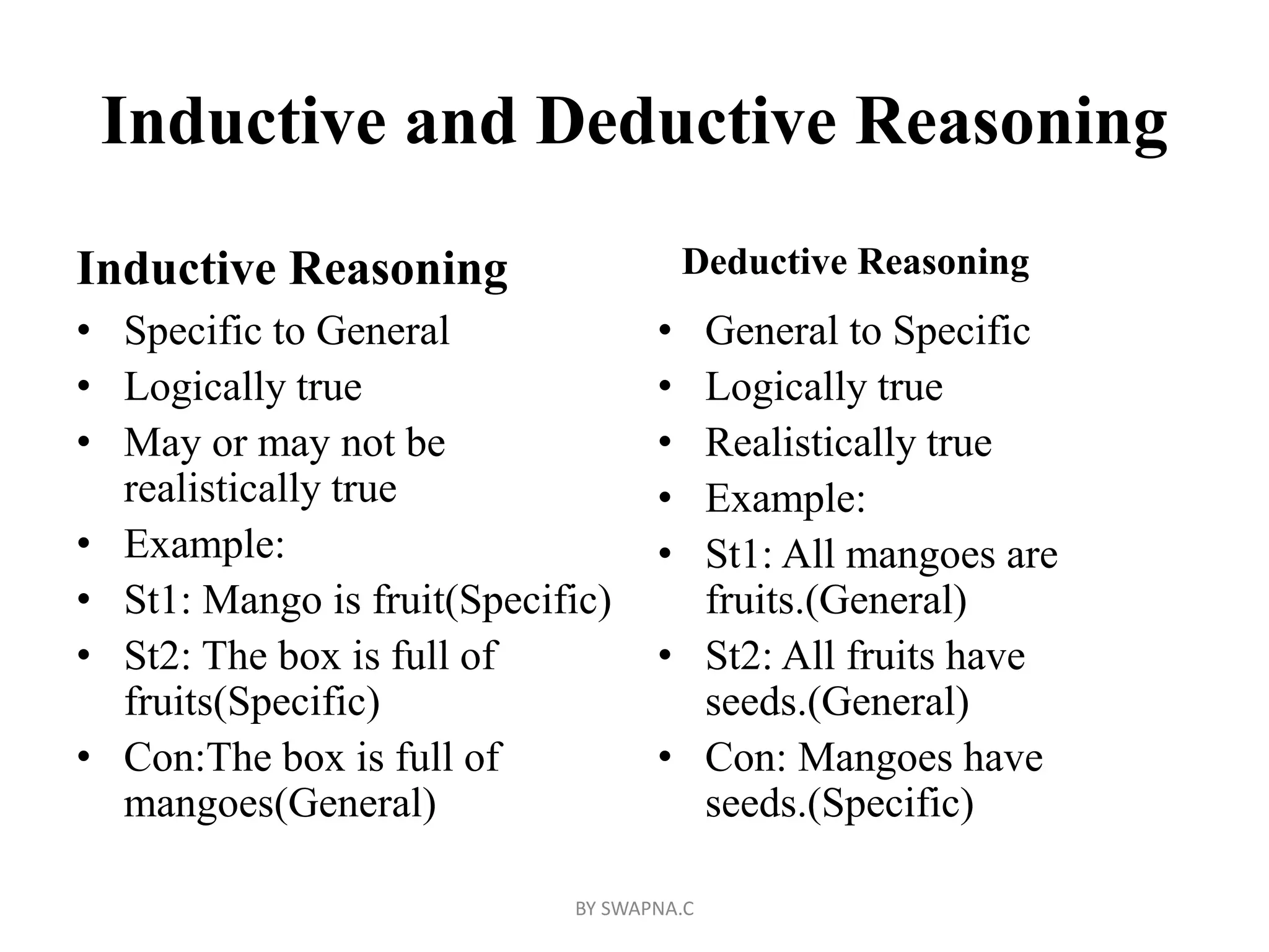 Inductive and Deductive Reasoning
Inductive Reasoning
• Specific to General
• Logically true
• May or may not be
realistically true
• Example:
• St1: Mango is fruit(Specific)
• St2: The box is full of
fruits(Specific)
• Con:The box is full of
mangoes(General)
Deductive Reasoning
• General to Specific
• Logically true
• Realistically true
• Example:
• St1: All mangoes are
fruits.(General)
• St2: All fruits have
seeds.(General)
• Con: Mangoes have
seeds.(Specific)
BY SWAPNA.C
 