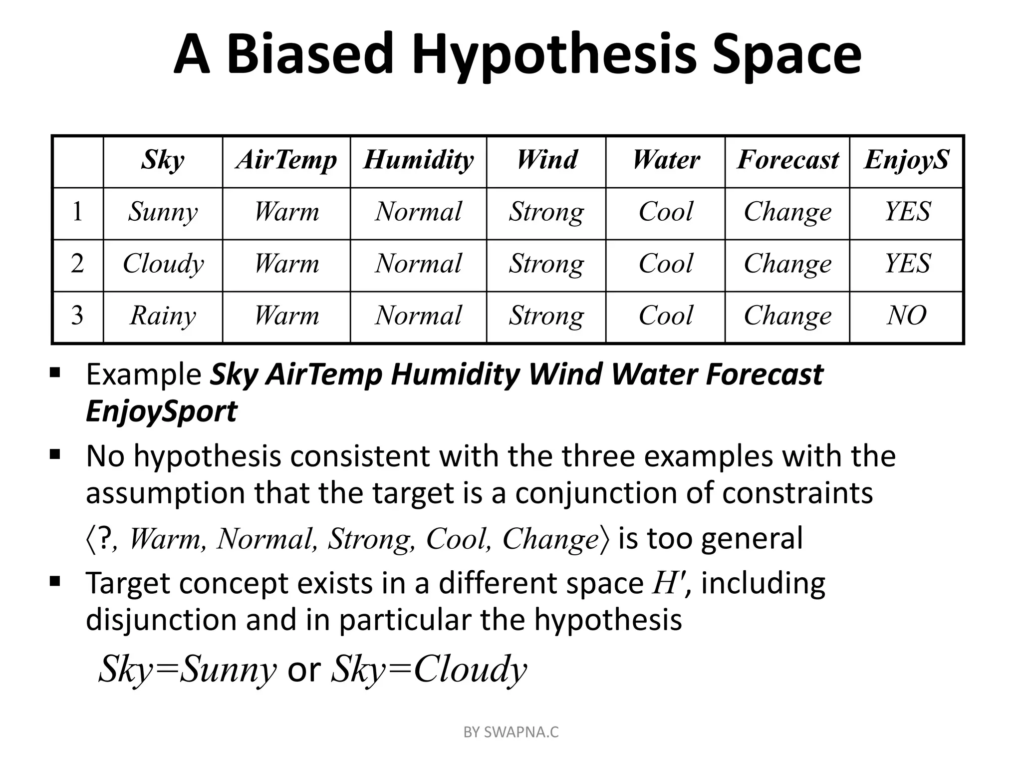 A Biased Hypothesis Space
 Example Sky AirTemp Humidity Wind Water Forecast
EnjoySport
 No hypothesis consistent with the three examples with the
assumption that the target is a conjunction of constraints
?, Warm, Normal, Strong, Cool, Change is too general
 Target concept exists in a different space H', including
disjunction and in particular the hypothesis
Sky=Sunny or Sky=Cloudy
Sky AirTemp Humidity Wind Water Forecast EnjoyS
1 Sunny Warm Normal Strong Cool Change YES
2 Cloudy Warm Normal Strong Cool Change YES
3 Rainy Warm Normal Strong Cool Change NO
BY SWAPNA.C
 