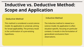 Comprehensive Analysis of Inductive and Deductive Methods in Economics ...