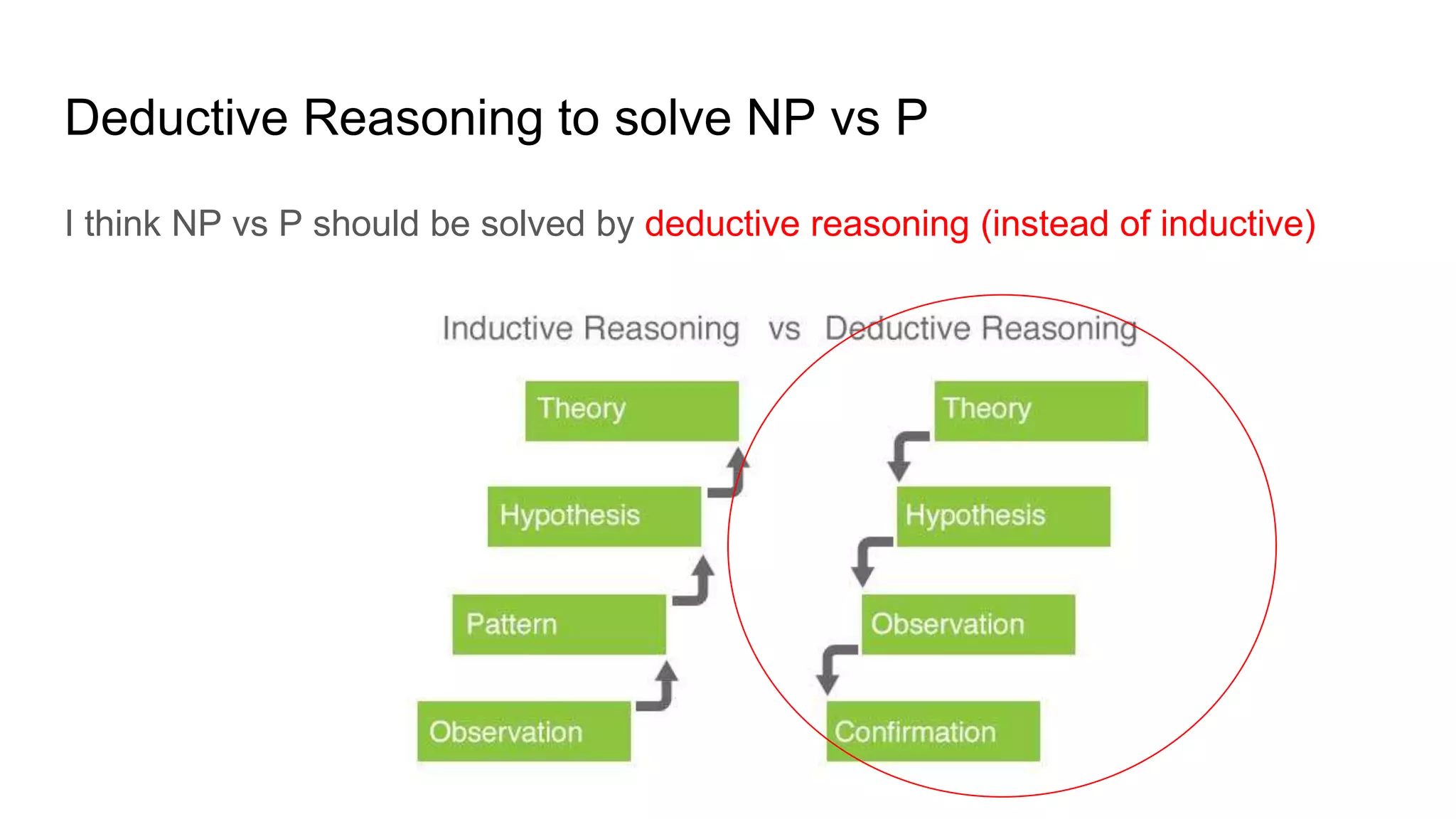 Use Inductive or Deductive Logic to solve NP vs P? | PPT