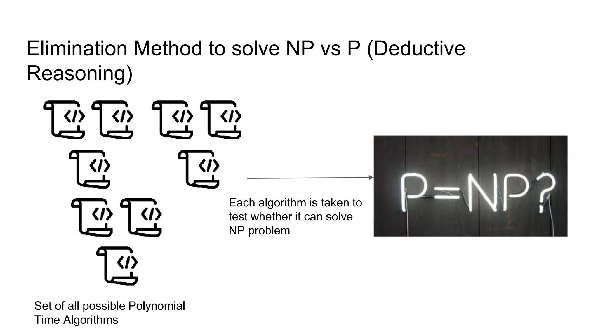 Use Inductive or Deductive Logic to solve NP vs P? | PPT