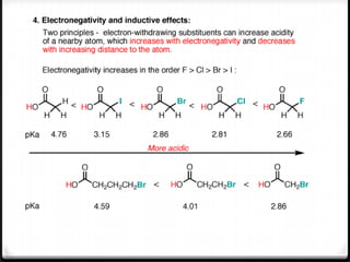 Inductive effect | PPTX