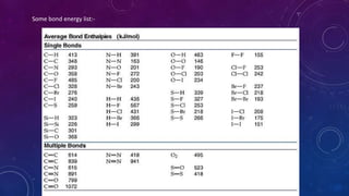 Some bond energy list:-
 