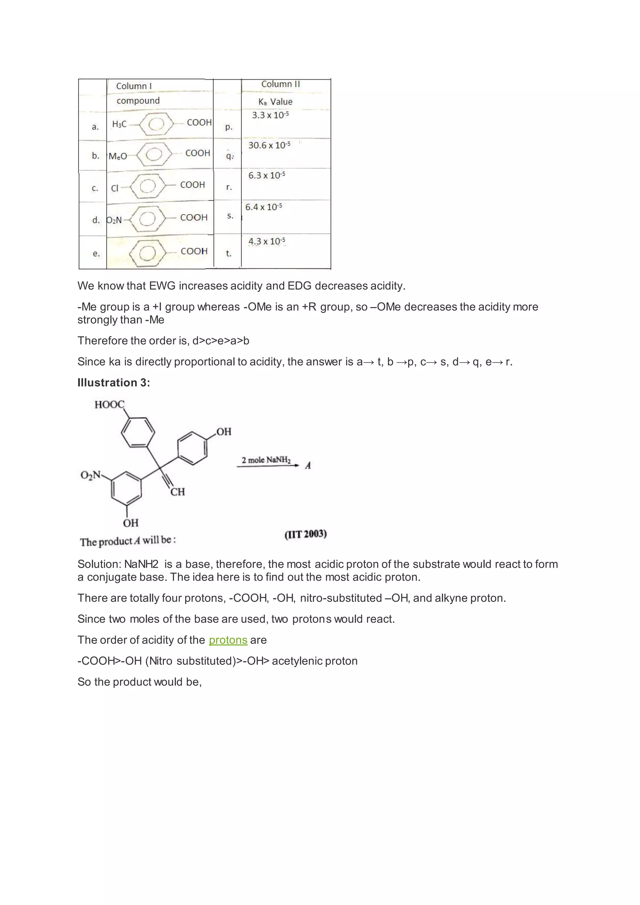 Inductive effect notes | DOCX