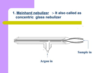 1. Meinhard nebulizer :- It also called as
concentric glass nebulizer
Argon in
Sample in
 