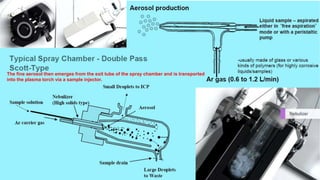 The fine aerosol then emerges from the exit tube of the spray chamber and is transported
into the plasma torch via a sample injector.
 