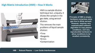 Principle of HMI is simple –
hardware comprises extra
gas line to dilute aerosol.
However, requires very
sophisticated software
algorithm to map plasma
conditions, and very
reproducible hardware to
allow conditions to be
recalled consistently
HMI 􀃆 Robust Plasma → Low Oxide Interferences
 