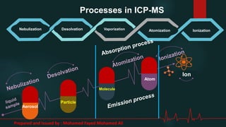 Processes in ICP-MS
Nebulization Desolvation Vaporization Atomization Ionization
Aerosol
Particle
Molecule
Atom
Ion
Prepared and issued by : Mohamed Fayed Mohamed Ali
 