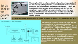 let us
look at
the
greater
detail
The sample, which usually must be in a liquid form, is pumped at 1
mL/min, usually with a peristaltic pump into a nebulizer, where it is
converted into a fine aerosol with argon gas at about 1 L/min. The
fine droplets of the aerosol, which represent only 1–2% of the
sample, are separated from larger droplets by means of a spray
chamber. The fine aerosol then emerges from the exit tube of the
spray chamber and is transported into the plasma torch via a
sample injector
It is important to differentiate between the roles of the plasma torch in ICP-MS compared to ICP OES.
The plasma is formed in exactly the same way, by
the interaction of an intense magnetic field
(produced by radio frequency (RF) passing through
a copper coil) on a tangential flow of gas (normally
argon), at about 15 L/ min flowing through a
concentric quartz tube (torch).
This has the effect of ionizing the gas, which when
seeded with a source of electrons from a high-
voltage spark, forms a very-high-temperature
plasma discharge (~10,000 K) at the open end of
the tube.
 