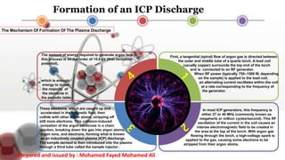 Formation of an ICP Discharge
These electrons, which are caught up and
accelerated in the magnetic field, then
collide with other argon atoms, stripping off
still more electrons. This collision-induced
ionization of the argon continues in a chain
reaction, breaking down the gas into argon atoms,
argon ions, and electrons, forming what is known
as an inductively coupled plasma (ICP) discharge.
The sample aerosol is then introduced into the plasma
through a third tube called the sample injector .
First, a tangential (spiral) flow of argon gas is directed between
the outer and middle tube of a quartz torch. A load coil
(usually copper) surrounds the top end of the torch
and is connected to an RF generator.
When RF power (typically 750–1500 W, depending
on the sample) is applied to the load coil,
an alternating current oscillates within the coil
at a rate corresponding to the frequency of
the generator.
EXCITATION
The Mechanism Of Formation Of The Plasma Discharge
In most ICP generators, this frequency is
either 27 or 40 MHz (commonly known as
megahertz or million cycles/second). This RF
oscillation of the current in the coil causes an
intense electromagnetic field to be created in
the area at the top of the torch. With argon gas
flowing through the torch, a high-voltage spark is
applied to the gas, causing some electrons to be
stripped from their argon atoms.
The amount of energy required to generate argon ions in
this process is on the order of 15.8 eV (first ionization
potential),
which is enough
energy to ionize
the majority of
the elements in
the periodic table.
Prepared and issued by : Mohamed Fayed Mohamed Ali
 