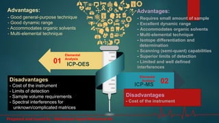 01
02
- Requires small amount of sample
- Excellent dynamic range
- Accommodates organic solvents
- Multi-elemental technique
- Isotope differentiation and
determination
- Scanning (semi-quant) capabilities
- Superior limits of detection
- Limited and well defined
interferences
Advantages:
01
02
Elemental
Analysis
ICP-MS
Elemental
Analysis
ICP-OES
Disadvantages
- Cost of the instrument
- Good general-purpose technique
- Good dynamic range
- Accommodates organic solvents
- Multi-elemental technique
Advantages:
Disadvantages
- Cost of the instrument
- Limits of detection
- Sample volume requirements
- Spectral interferences for
unknown/complicated matrices
Prepared and issued by : Mohamed Fayed Mohamed Ali
 