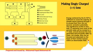 Energy achieved by the Ar ICP is
sufficient to cause the majority of
sample atoms passing through it
to exceed their first, but not
second, ionization potentials.
The significance of this is two-
fold: (1) elements from most of the
periodic table will be ionized to a
+1 state, and (2) because the ions
generated will principally differ by
mass, not charge, they can be
focused and separated on the
basis of their inertial masses
within an electrostatic field.
Making Singly Charged
(+1) Ions
Prepared and issued by : Mohamed Fayed Mohamed Ali
 