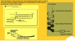 Once the detector measures the ions, the computerized data system is used to
convert the measured signal intensities into concentrations of each element
and generate a report of the results.
 