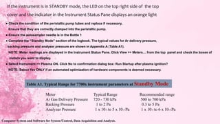● Check the condition of the peristaltic pump tubes and replace if necessary.
Ensure that they are correctly clamped into the peristaltic pump.
● Ensure the autosampler needle is in the Bottle 1
● Complete the “Standby Mode” section of the logbook. The typical values for Ar delivery pressure,
backing pressure and analyser pressure are shown in Appendix A (Table A1).
NOTE: Meter readings are displayed in the Instrument Status Pane. Click View >> Meters… from the top panel and check the boxes of
meters you want to display.
● Select Instrument >> Plasma ON. Click No to confirmation dialog box: Run Startup after plasma ignition?
NOTE: Select Yes ONLY if an automated optimization of hardware components is deemed necessary.
If the instrument is in STANDBY mode, the LED on the top right side of the top
cover and the indicator in the Instrument Status Pane displays an orange light
Computer System and Software for System Control, Data Acquisition and Analysis.
Meter Typical Range Recommended range
Ar Gas Delivery Pressure 720 - 730 kPa 500 to 700 kPa
Backing Pressure 1 to 2 Pa 0.3 to 5 Pa
Analyzer Pressure 1 x 10-5 to 5 x 10-5 Pa 1 x 10-5 to 6 x 10-4 Pa
Table A1. Typical Range for 7700x instrument parameters at Standby Mode
 