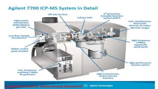 Prepared and issued by : Mohamed Fayed Mohamed Ali
 