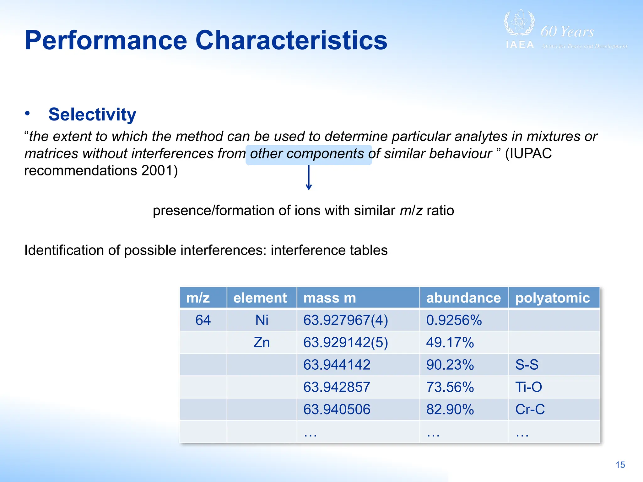 Inductively coupled plasma – mass spectrometry .pptx