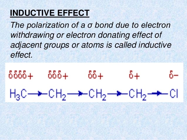 explain inductive effect and mesomeric effect with example