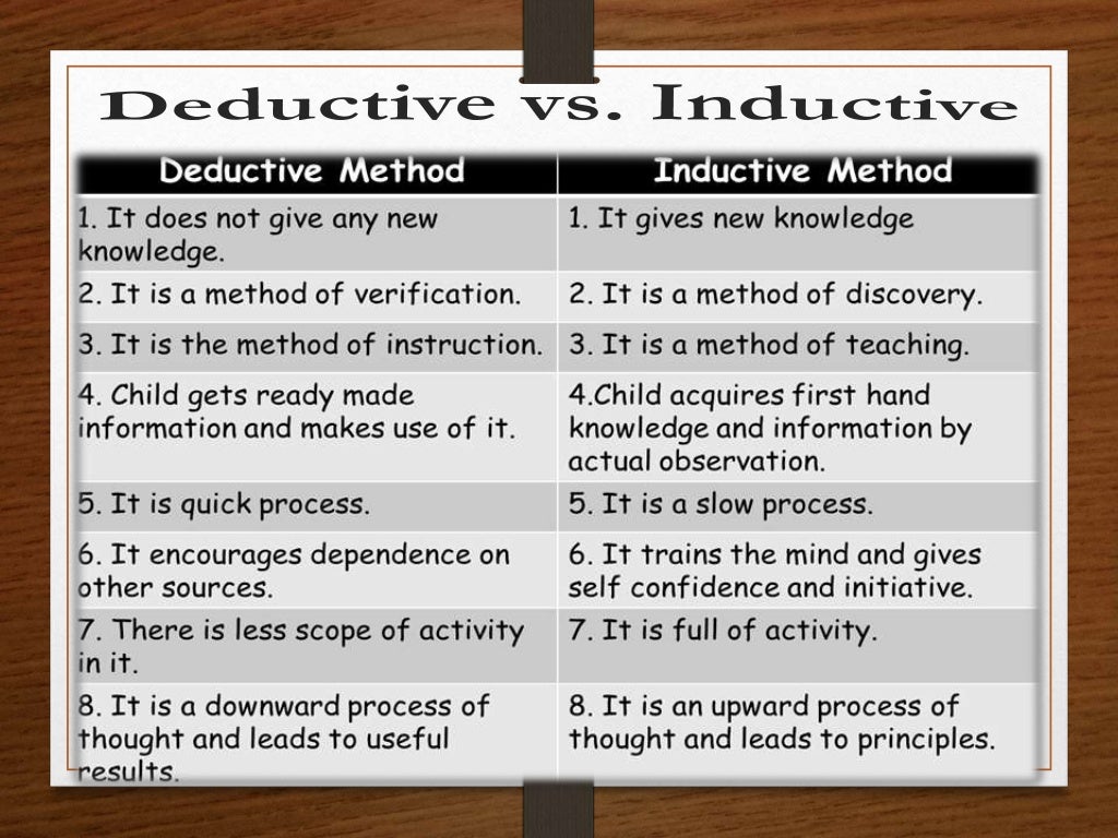 Inductive Method