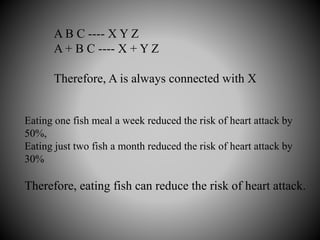 A B C ---- X Y Z
A + B C ---- X + Y Z
Therefore, A is always connected with X
Eating one fish meal a week reduced the risk of heart attack by
50%,
Eating just two fish a month reduced the risk of heart attack by
30%
Therefore, eating fish can reduce the risk of heart attack.
 