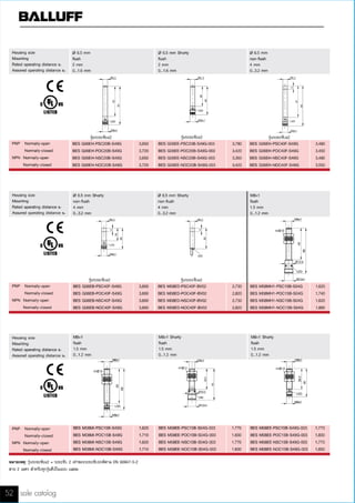 Inductive proximity sensors | PDF
