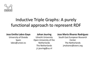Inductive Triple Graphs: A purely
functional approach to represent RDF
Johan Jeuring
Utrecht University
Open University of the
Netherlands
The Netherlands
j.t.jeuring@uu.nl
Jose María Álvarez Rodríguez
South East European Research
Center
The Netherlands
jmalvarez@seerc.org
Jose Emilio Labra Gayo
University of Oviedo
Spain
labra@uniovi.es
 